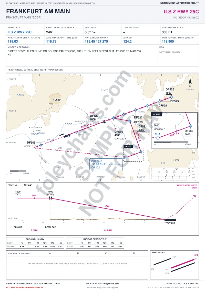 Foley Charts