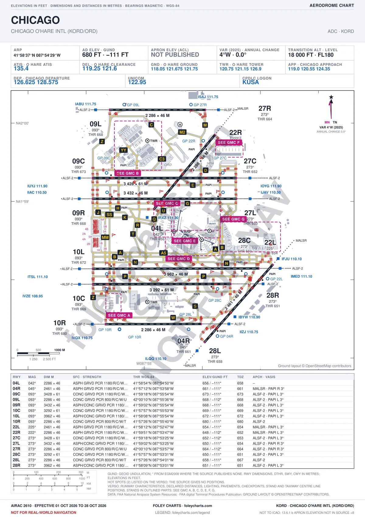 Foley Charts